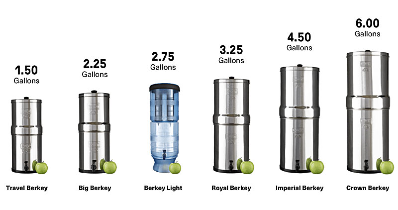 zen water filter vs berkey